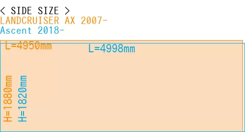 #LANDCRUISER AX 2007- + Ascent 2018-